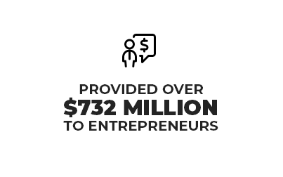 Provided over $732 million to entrepreneurs